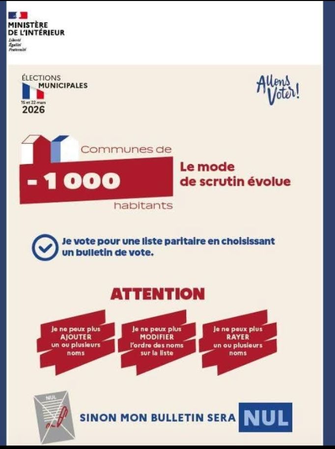 Publication du 5 mars 2026